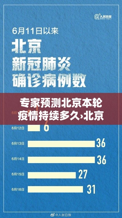 专家预测北京本轮疫情持续多久›北京疫情将会持续到什么时候 专家预测北京本轮疫情持续多久›北京疫情将会持续到什么时候