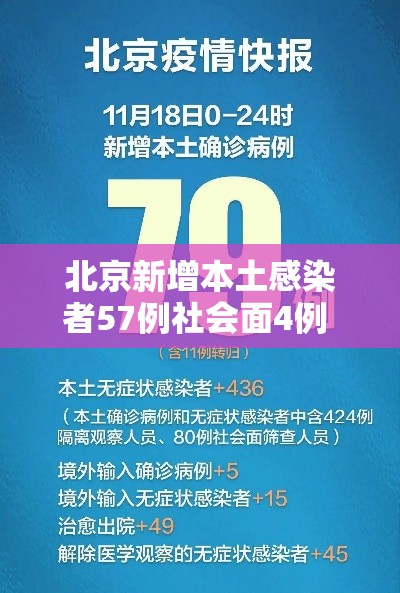 北京新增本土感染者57例社会面4例 → 北京新增本土确诊5例 北京新增本土感染者57例社会面4例 → 北京新增本土确诊5例