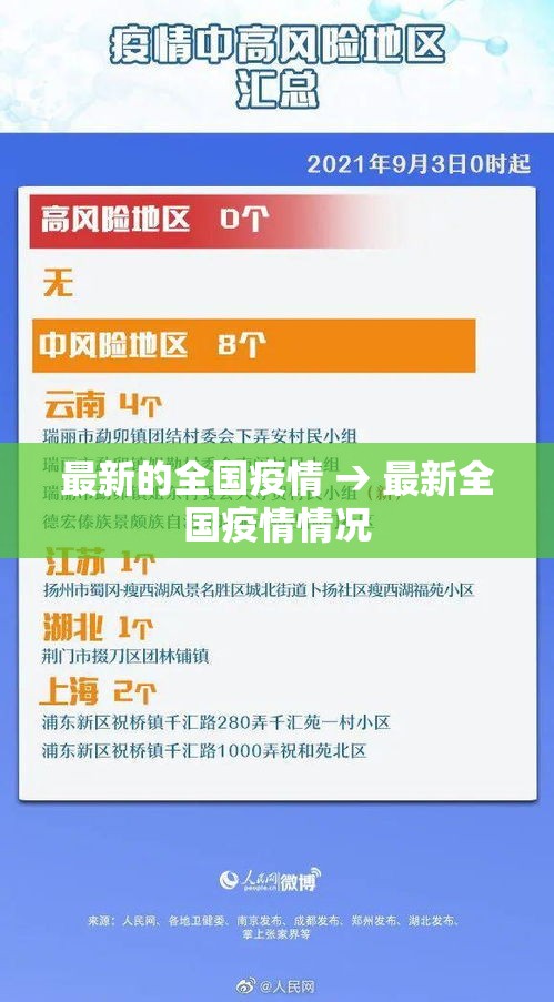 最新的全国疫情 → 最新全国疫情情况 最新的全国疫情 → 最新全国疫情情况