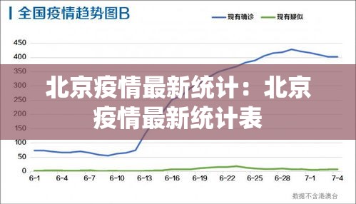 北京疫情最新统计:北京疫情最新统计表 北京疫情最新统计:北京疫情最新统计表