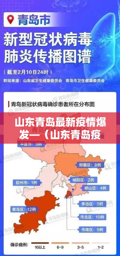 山东青岛最新疫情爆发—(山东青岛疫情最新通报和公布) 山东青岛最新疫情爆发—(山东青岛疫情最新通报和公布)