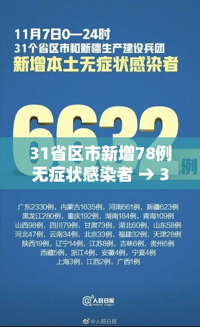 31省区市新增78例无症状感染者 → 31省新增确诊16例 无症状50例 31省区市新增78例无症状感染者 → 31省新增确诊16例 无症状50例