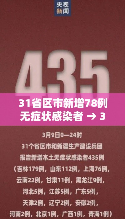 31省区市新增78例无症状感染者 → 31省新增确诊16例 无症状50例 31省区市新增78例无症状感染者 → 31省新增确诊16例 无症状50例