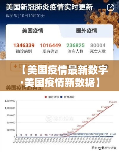【美国疫情最新数字·美国疫情新数据】