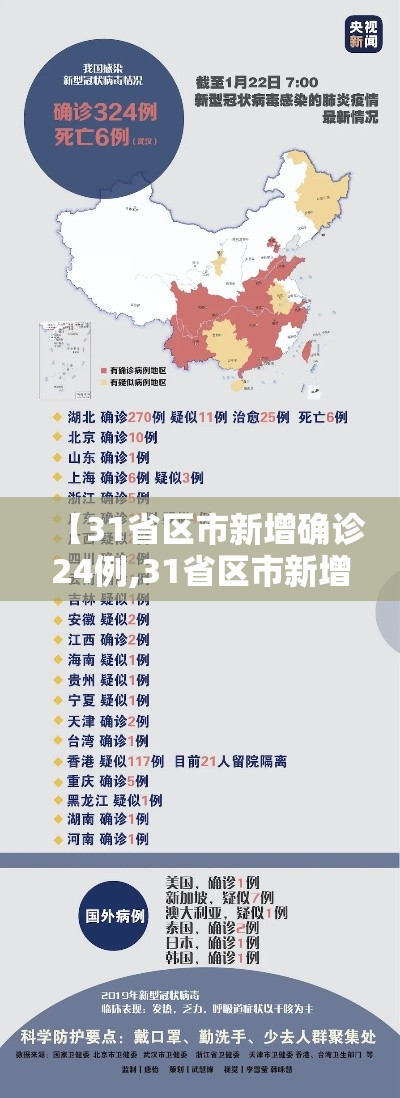 【31省区市新增确诊24例,31省区市新增确诊20例8885】 【31省区市新增确诊24例,31省区市新增确诊20例8885】