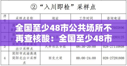 全国至少48市公共场所不再查核酸:全国至少48市公共场所不再查核酸了吗 全国至少48市公共场所不再查核酸:全国至少48市公共场所不再查核酸了吗