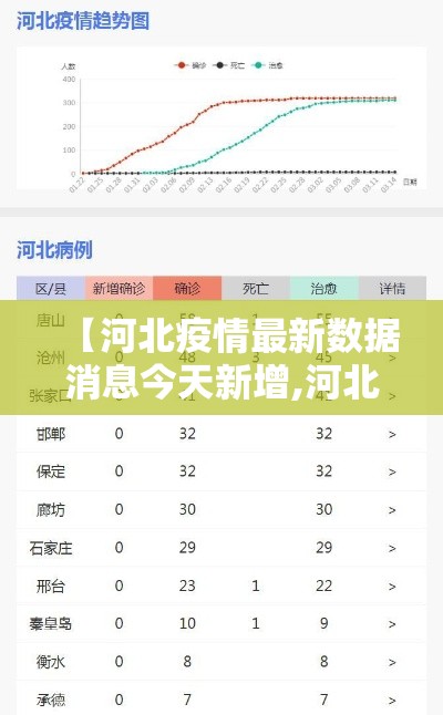 【河北疫情最新数据消息今天新增,河北疫情最新数据最新】 【河北疫情最新数据消息今天新增,河北疫情最新数据最新】