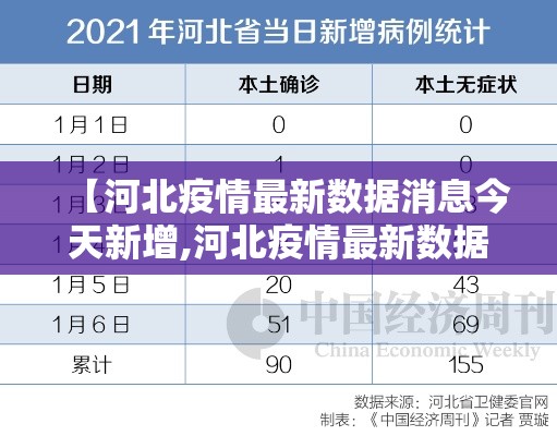 【河北疫情最新数据消息今天新增,河北疫情最新数据最新】 【河北疫情最新数据消息今天新增,河北疫情最新数据最新】
