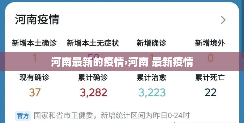 河南最新的疫情›河南 最新疫情 河南最新的疫情›河南 最新疫情
