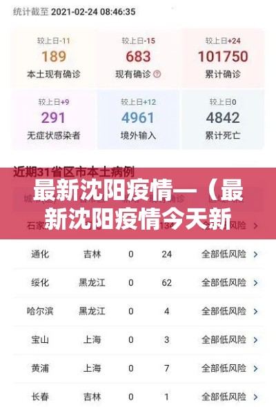 最新沈阳疫情—（最新沈阳疫情今天新增）