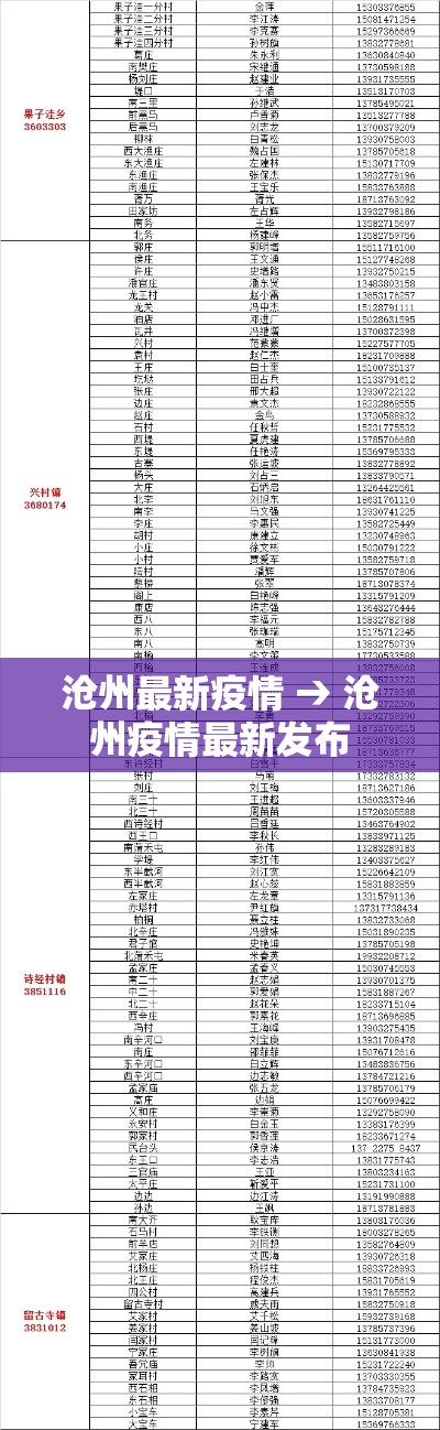 沧州最新疫情 → 沧州疫情最新发布 沧州最新疫情 → 沧州疫情最新发布