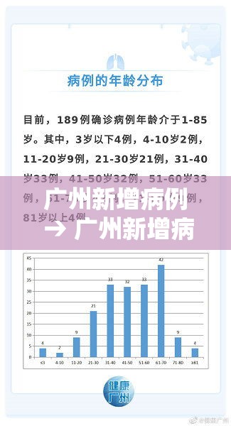广州新增病例 → 广州新增病例具体情况