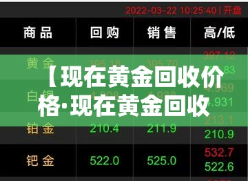 【现在黄金回收价格·现在黄金回收价格是多少2026】