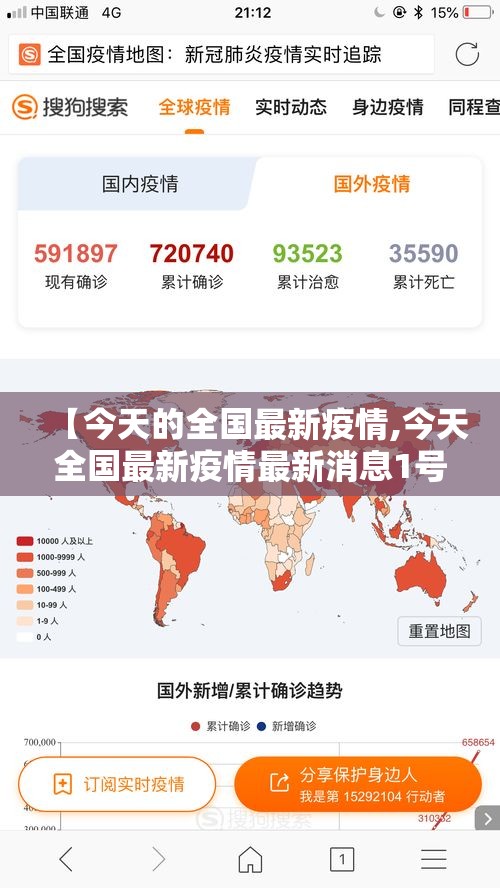 【今天的全国最新疫情,今天全国最新疫情最新消息1号】 【今天的全国最新疫情,今天全国最新疫情最新消息1号】