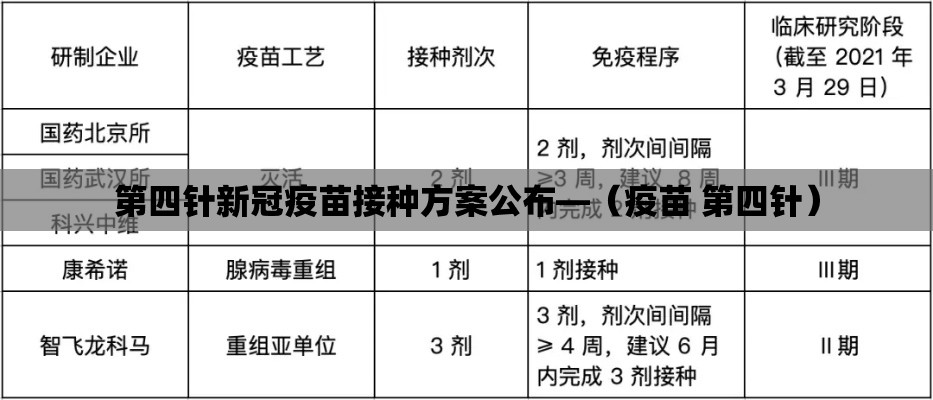 第四针新冠疫苗接种方案公布—（疫苗 第四针）
