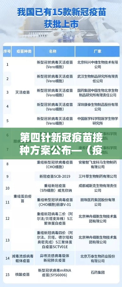 第四针新冠疫苗接种方案公布—（疫苗 第四针）