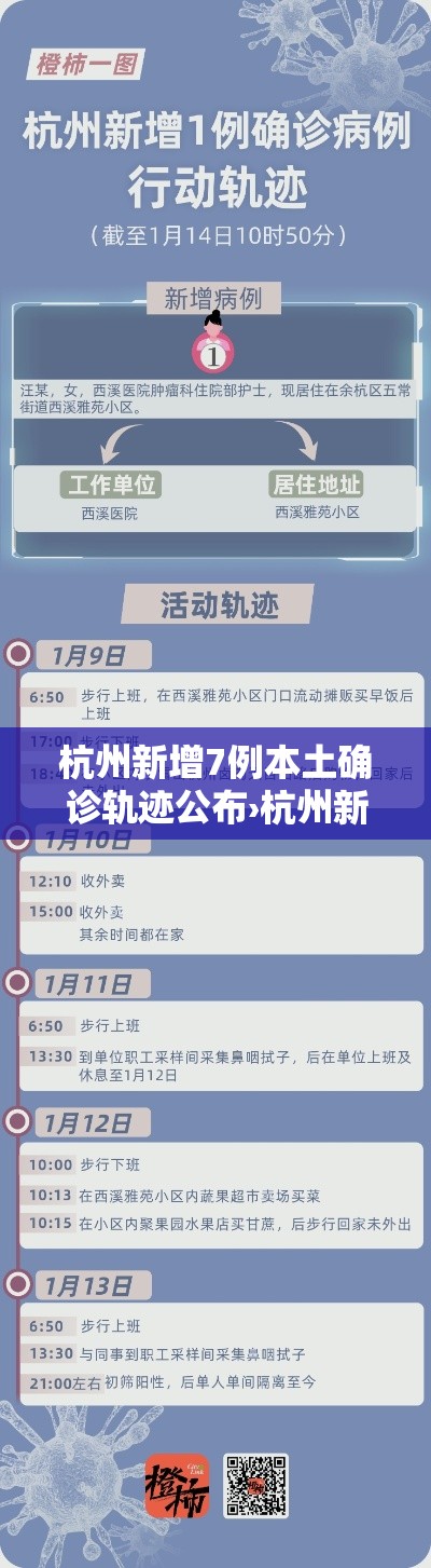 杭州新增7例本土确诊轨迹公布›杭州新增1例本土病例 杭州新增7例本土确诊轨迹公布›杭州新增1例本土病例