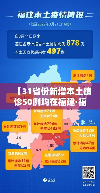 【31省份新增本土确诊50例均在福建·福建新增本土病例多少】 【31省份新增本土确诊50例均在福建·福建新增本土病例多少】