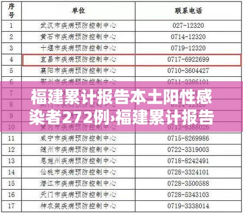 福建累计报告本土阳性感染者272例›福建累计报告本土阳性感染者272例