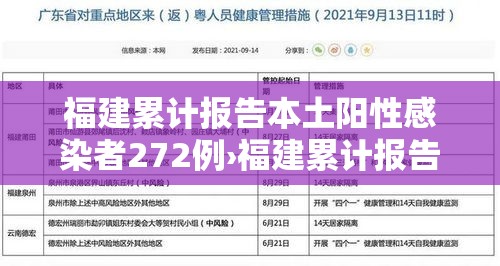 福建累计报告本土阳性感染者272例›福建累计报告本土阳性感染者272例