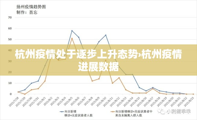 杭州疫情处于逐步上升态势›杭州疫情进展数据 杭州疫情处于逐步上升态势›杭州疫情进展数据