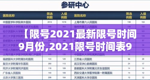 【限号2021最新限号时间9月份,2021限号时间表9月】 【限号2021最新限号时间9月份,2021限号时间表9月】