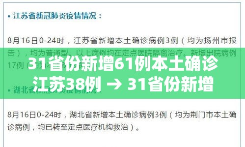 31省份新增61例本土确诊江苏38例 → 31省份新增本土确诊30例江苏18例 31省份新增61例本土确诊江苏38例 → 31省份新增本土确诊30例江苏18例