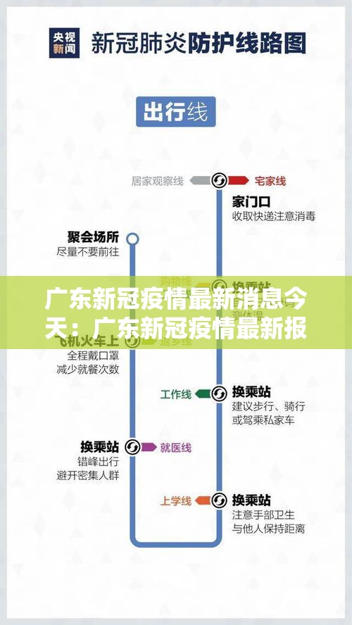 广东新冠疫情最新消息今天:广东新冠疫情最新报道 广东新冠疫情最新消息今天:广东新冠疫情最新报道