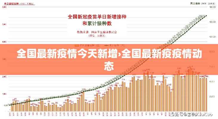 全国最新疫情今天新增›全国最新疫疫情动态 全国最新疫情今天新增›全国最新疫疫情动态