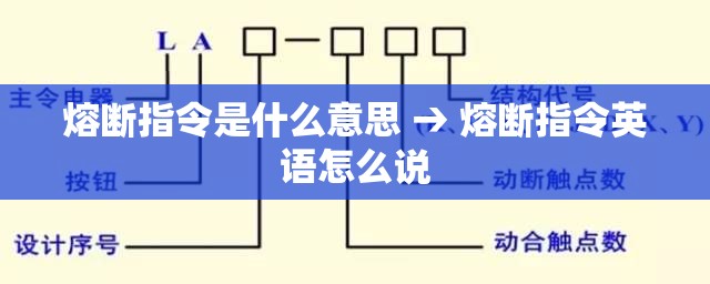 熔断指令是什么意思 → 熔断指令英语怎么说 熔断指令是什么意思 → 熔断指令英语怎么说