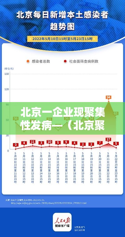 北京一企业现聚集性发病—(北京聚集性活动) 北京一企业现聚集性发病—(北京聚集性活动)