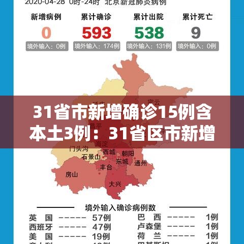 31省市新增确诊15例含本土3例:31省区市新增确诊5例 本土3例 31省市新增确诊15例含本土3例:31省区市新增确诊5例 本土3例