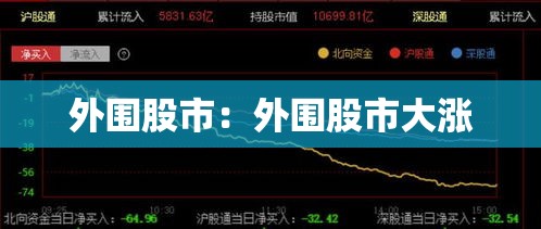 外围股市:外围股市大涨 外围股市:外围股市大涨