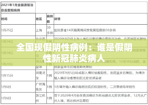 全国现假阴性病例:谁是假阴性新冠肺炎病人 全国现假阴性病例:谁是假阴性新冠肺炎病人