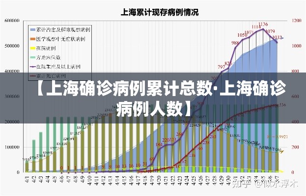 【上海确诊病例累计总数·上海确诊病例人数】 【上海确诊病例累计总数·上海确诊病例人数】