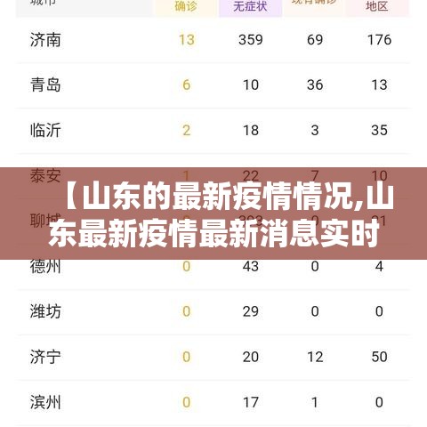 【山东的最新疫情情况,山东最新疫情最新消息实时情况】 【山东的最新疫情情况,山东最新疫情最新消息实时情况】