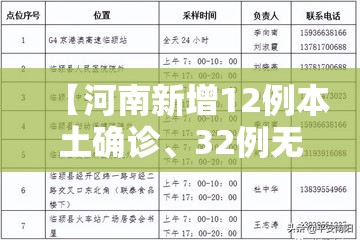 【河南新增12例本土确诊	、32例无症状·河南新增本土确诊3例无症状22例】