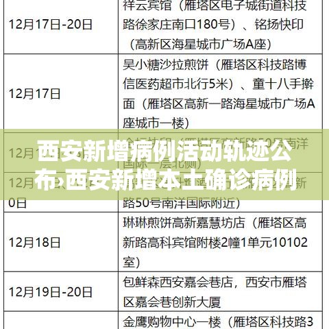 西安新增病例活动轨迹公布›西安新增本土确诊病例 西安新增病例活动轨迹公布›西安新增本土确诊病例
