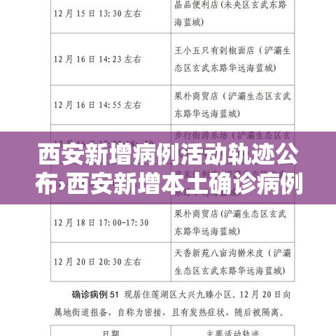 西安新增病例活动轨迹公布›西安新增本土确诊病例 西安新增病例活动轨迹公布›西安新增本土确诊病例