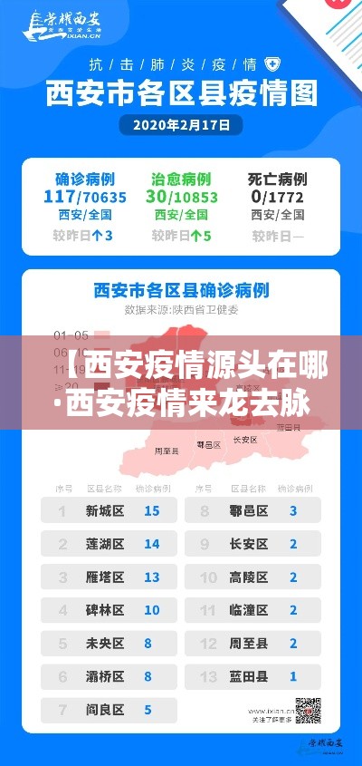 【西安疫情源头在哪·西安疫情来龙去脉】 【西安疫情源头在哪·西安疫情来龙去脉】