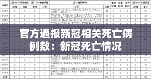 官方通报新冠相关死亡病例数:新冠死亡情况 官方通报新冠相关死亡病例数:新冠死亡情况