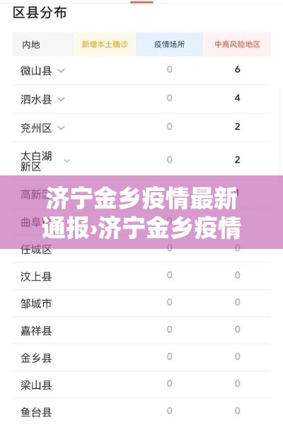 济宁金乡疫情最新通报›济宁金乡疫情病例 济宁金乡疫情最新通报›济宁金乡疫情病例