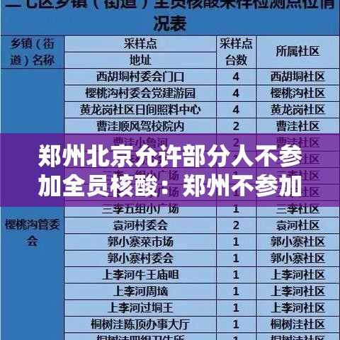 郑州北京允许部分人不参加全员核酸:郑州不参加核酸检测 郑州北京允许部分人不参加全员核酸:郑州不参加核酸检测