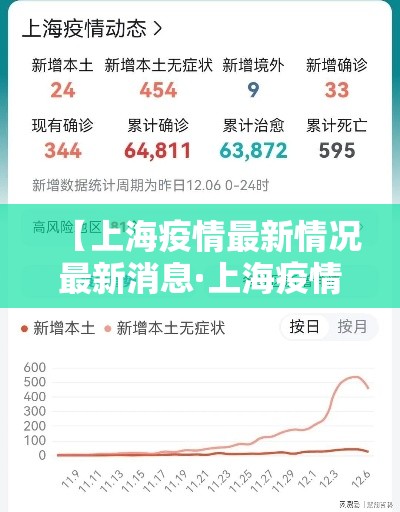 【上海疫情最新情况最新消息·上海疫情 最新情况】 【上海疫情最新情况最新消息·上海疫情 最新情况】