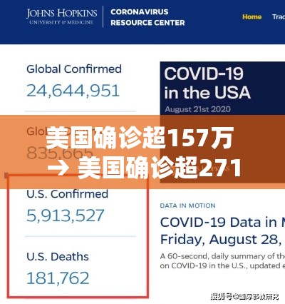 美国确诊超157万 → 美国确诊超2716万 美国确诊超157万 → 美国确诊超2716万