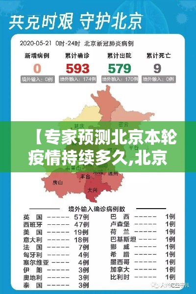【专家预测北京本轮疫情持续多久,北京这波疫情什么时候能过去】 【专家预测北京本轮疫情持续多久,北京这波疫情什么时候能过去】