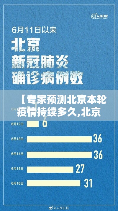 【专家预测北京本轮疫情持续多久,北京这波疫情什么时候能过去】 【专家预测北京本轮疫情持续多久,北京这波疫情什么时候能过去】