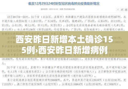 西安昨日新增本土确诊155例›西安昨日新增病例