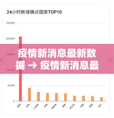 疫情新消息最新数据 → 疫情新消息最新数据今天 疫情新消息最新数据 → 疫情新消息最新数据今天