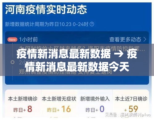 疫情新消息最新数据 → 疫情新消息最新数据今天 疫情新消息最新数据 → 疫情新消息最新数据今天